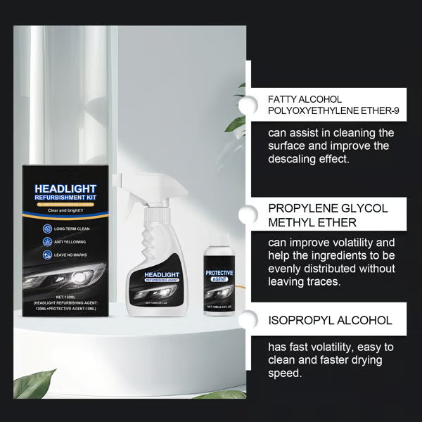 🚘 Automotive Headlamp Restoration Fluid, blurring enhanced crystalline coating refurbisher